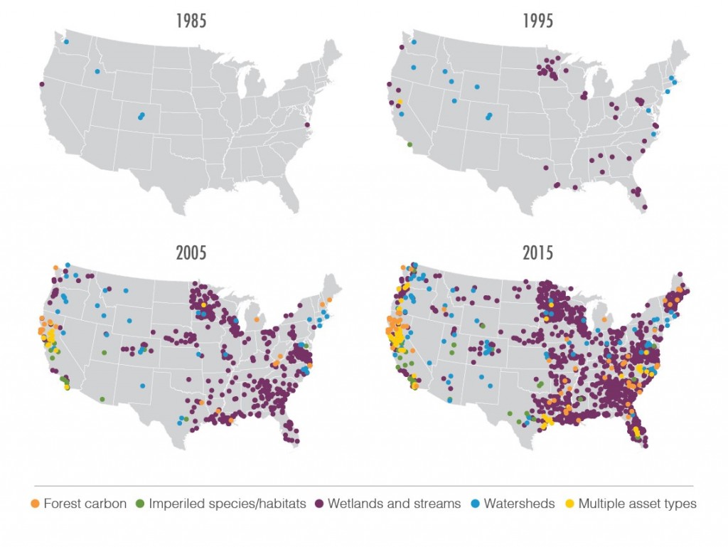 Each point represents one initiative. “Multiple asset types” refers to projects that generate multiple ecosystem credit types in order to sell credits in more than one ecosystem market.  For example, a restoration project might be approved by regulators to sell either wetland credits or species credits. Source: Forest Trends’ Ecosystem Marketplace. 
