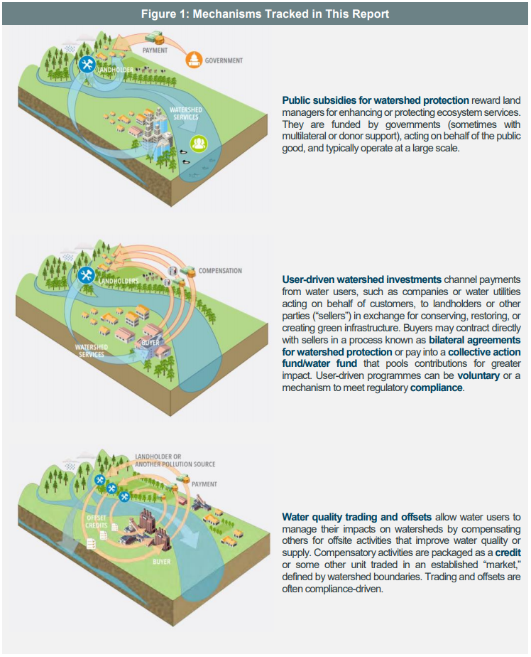 Water Mechanisms