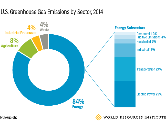 2017_Blog-US-Emissions-01